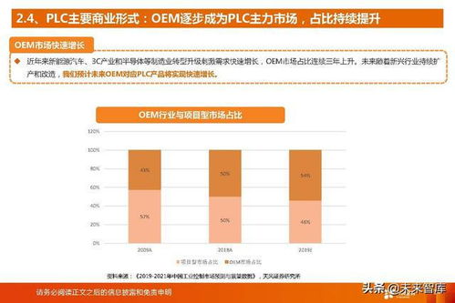 國產(chǎn)PLC廠商的歷史性發(fā)展機(jī)遇 工業(yè)軟件行業(yè)研究報(bào)告